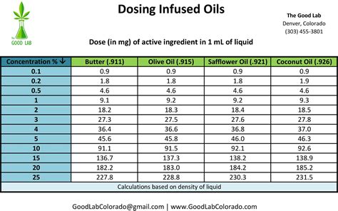 Convert Milligrams To Milliliters Chart | Current Smart Quiz