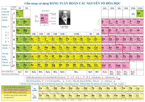 Image result for Project-Based Learning Lesson