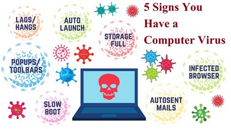 Image result for How to Detect a Computer Virus