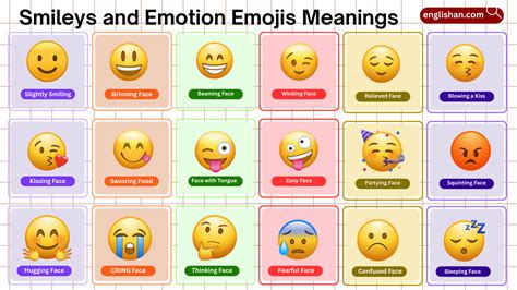 Emoji Meanings Explained: Popular Symbols & Their Uses • Englishan