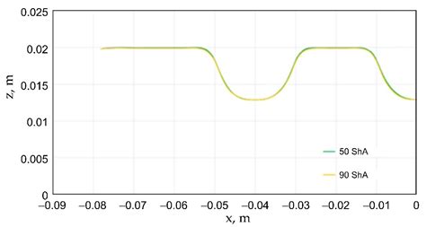 Experimental Research and Numerical Modelling of the Cold Forming ...