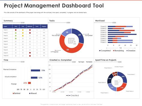 Image result for Project Prioritization Software