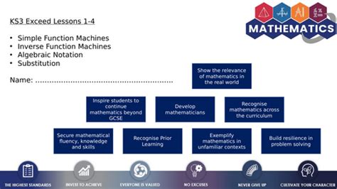 Mathematics Lectures Algebra 的图像结果