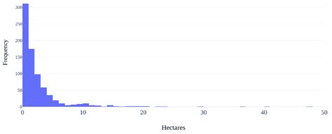Implementing a GIS-Based Digital Atlas of Agricultural Plastics to ...