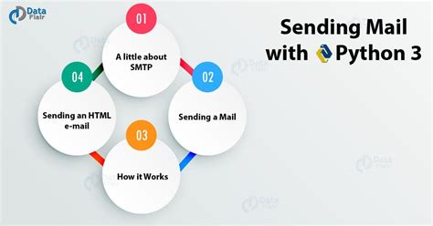Image result for Send Email Class in Python