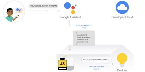 Code Python Google Home 的图像结果