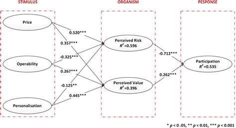 Image result for Statistical Significance Testing