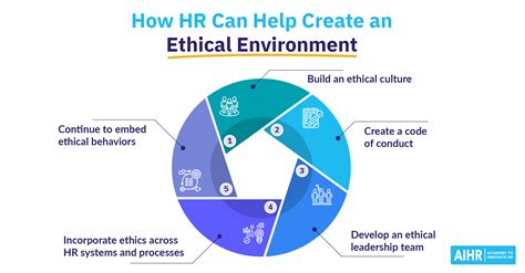 Organizational Ethics: An Actionable Guide for HR - AIHR