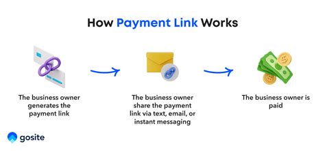 The Real-Time Impact of Payment Links