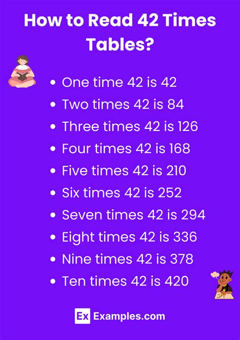 Multiplication Table of 42 - Solved Example, PDF