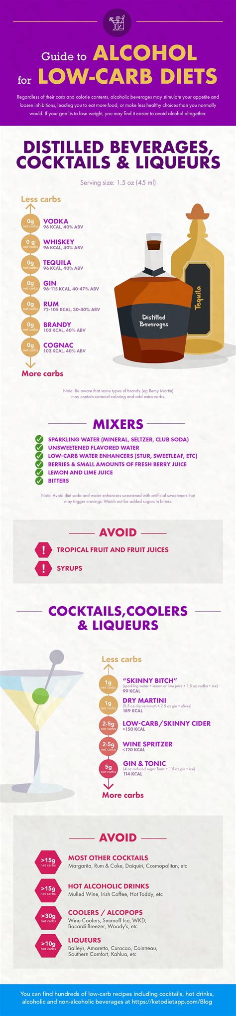 Skinny Girl Island Coconut Vodka Nutrition Facts | Besto Blog