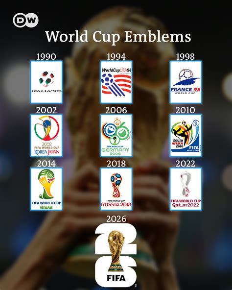FIFA World Cup Logo 的图像结果