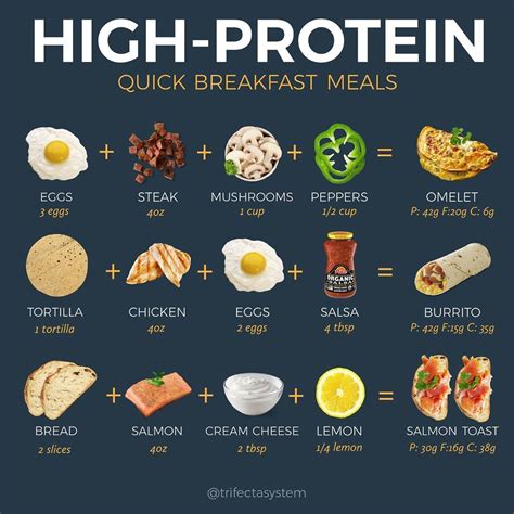 High Protein Easy Breakfast Meals at Claire Grissom blog