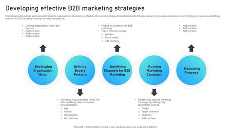 Developing Effective B2B Marketing Strategies Marketing Mix Strategies ...