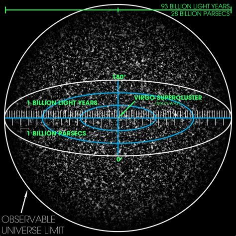 Observable Universe - Our Universe for kids