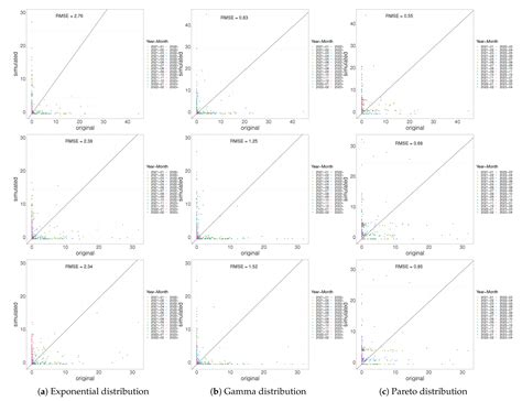 Stochastic Precipitation Generation for the Xilingol League Using ...