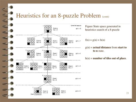 Image result for 8 Puzzle Problem Heuristic Search Code