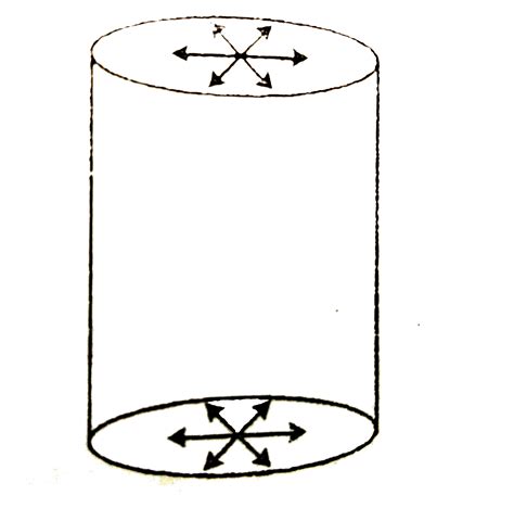 In a cyclotron, a charged particle