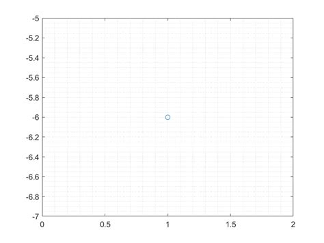 Image result for Dynamic Plot MATLAB