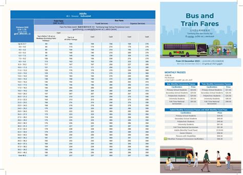 Bus & Train Fares from 23 December 2023 Flyer (Front) | Land Transport Guru