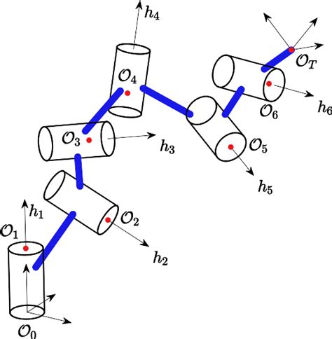 Image result for MATLAB Geometry Object