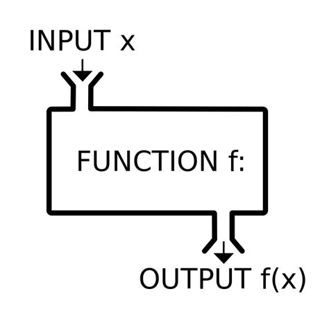 JavaScript Technically Functional 的图像结果
