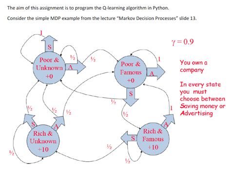 Q Star Learning Python Example 的图像结果