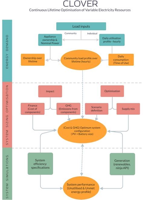 Image result for Clover Modelling