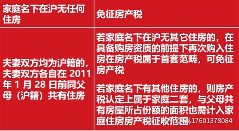 2022年上海首套房首付新政_购房手册_资讯_广德房产网
