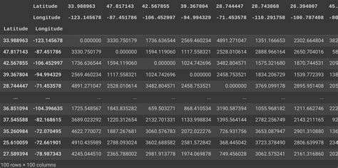Compute Distance Graphics.py 的图像结果