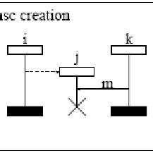 Process Creation 的图像结果