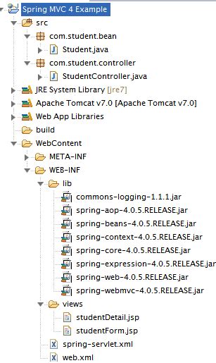 Image result for Spring MVC Example Using Maven
