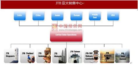 JTB集团的分支机构遍布全球 - 中国报告网