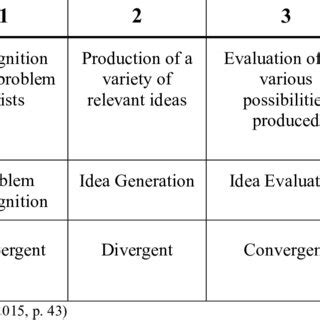 Image result for Problem Finding