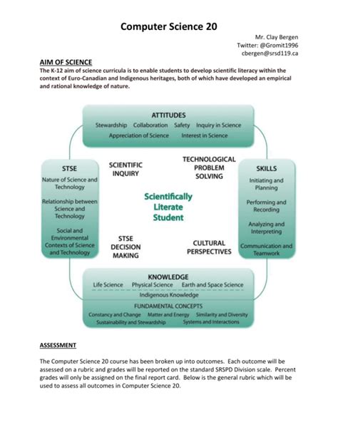 Computer Science Syllabus 的图像结果