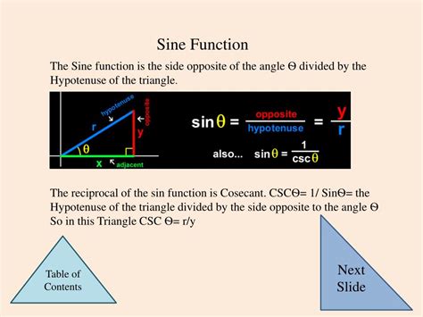 Sin Trigonometry 的图像结果