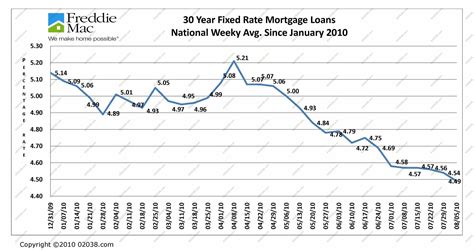 Mass Housing Rates at Sharlene Burcham blog