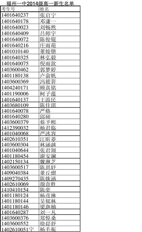 2020年福建福州中考成绩一分一段表_有途教育