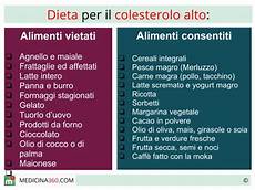 alimenti con colesterolo cattivo dieta per colesterolo alimenti da evitare e cibi alimenti con colesterolo cattivo dieta per colesterolo alimenti da evitare e cibi