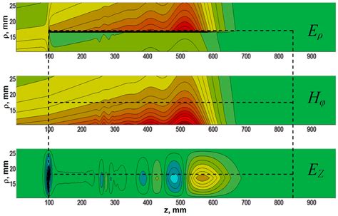 Radio Frequency Oscillations in Gyrotropic Nonlinear Transmission Lines