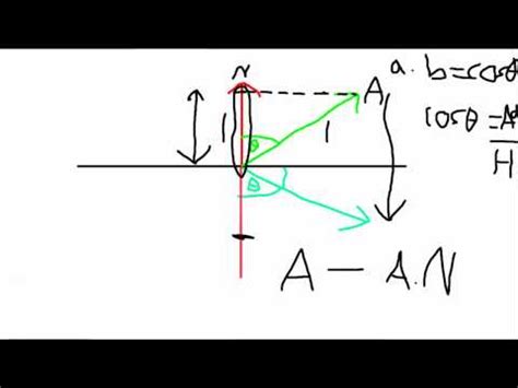[jME Tutorial 1-9] Reflections in the jMonkeyEngine (Part 1/3) Video ...