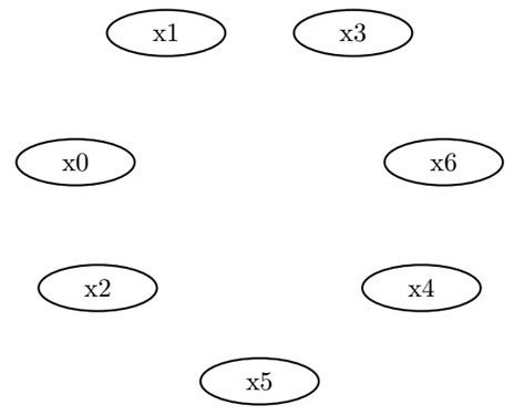 Latex Graph Example Bayesian Network 的图像结果