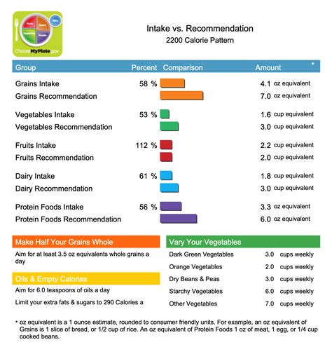 How McGraw Hill Connect® and NutritionCalc Plus Helped Modify Student ...