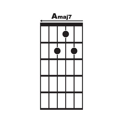 A maj7 guitar chord icon 36433136 Vector Art at Vecteezy