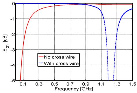 An Adiabatic Coaxial Line for Microcalorimeter Power Measurements in ...