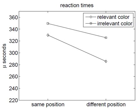 Inhibition of Return After Color Singletons