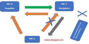 Role of Payment of consideration in availment of ITC under GST