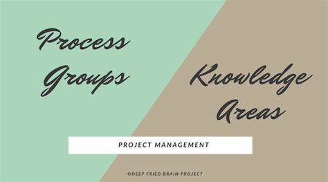 Image result for Knowledge Areas and Process Groups Project Implementation