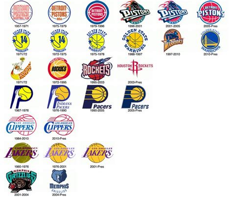 NBA Logo Evolution 的图像结果