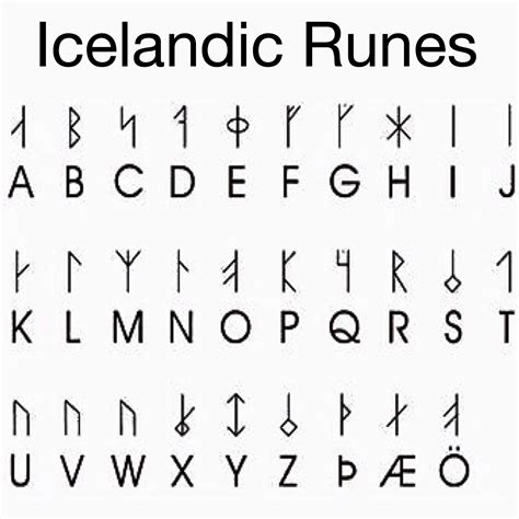Norse Runes Alphabet